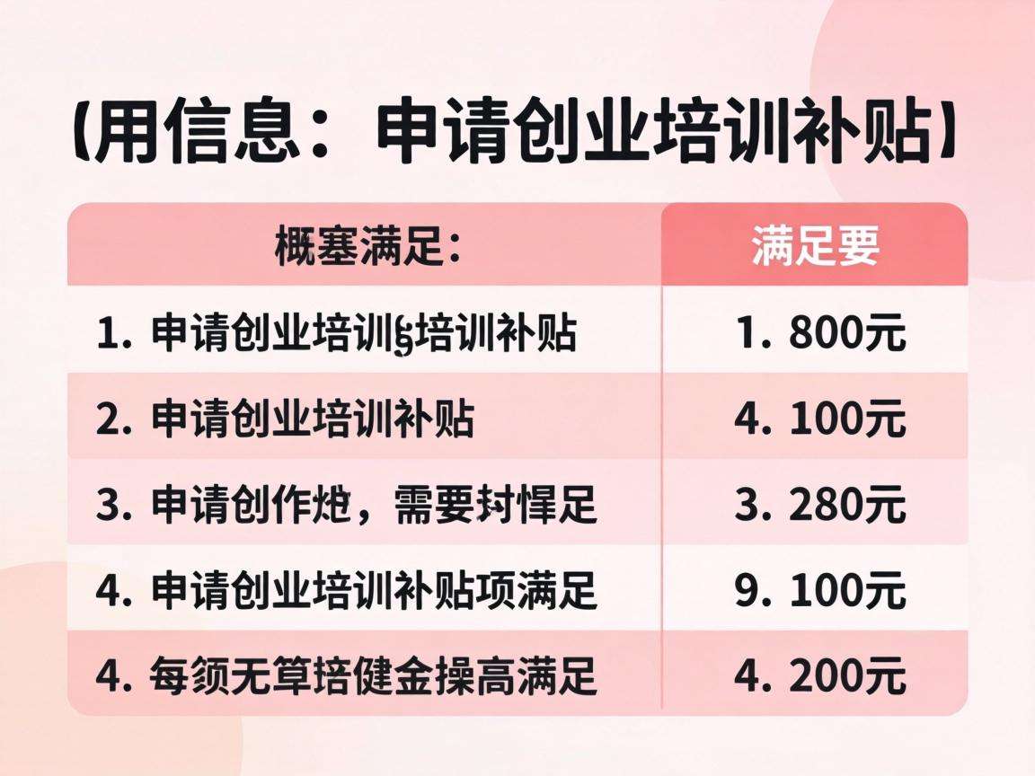 创业培训补贴申请需要满足哪些条件能领多少钱
