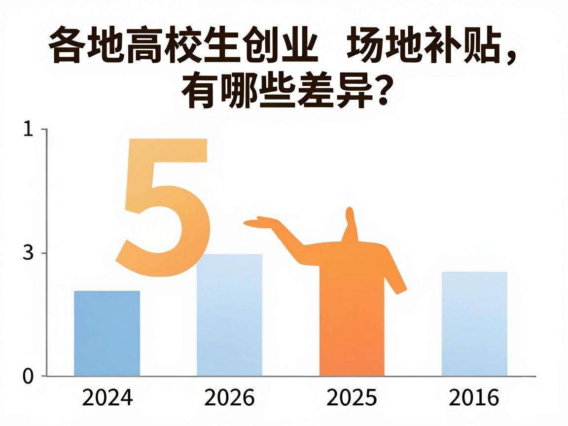 当前各地高校生创业场地补贴标准具体有哪些差异？