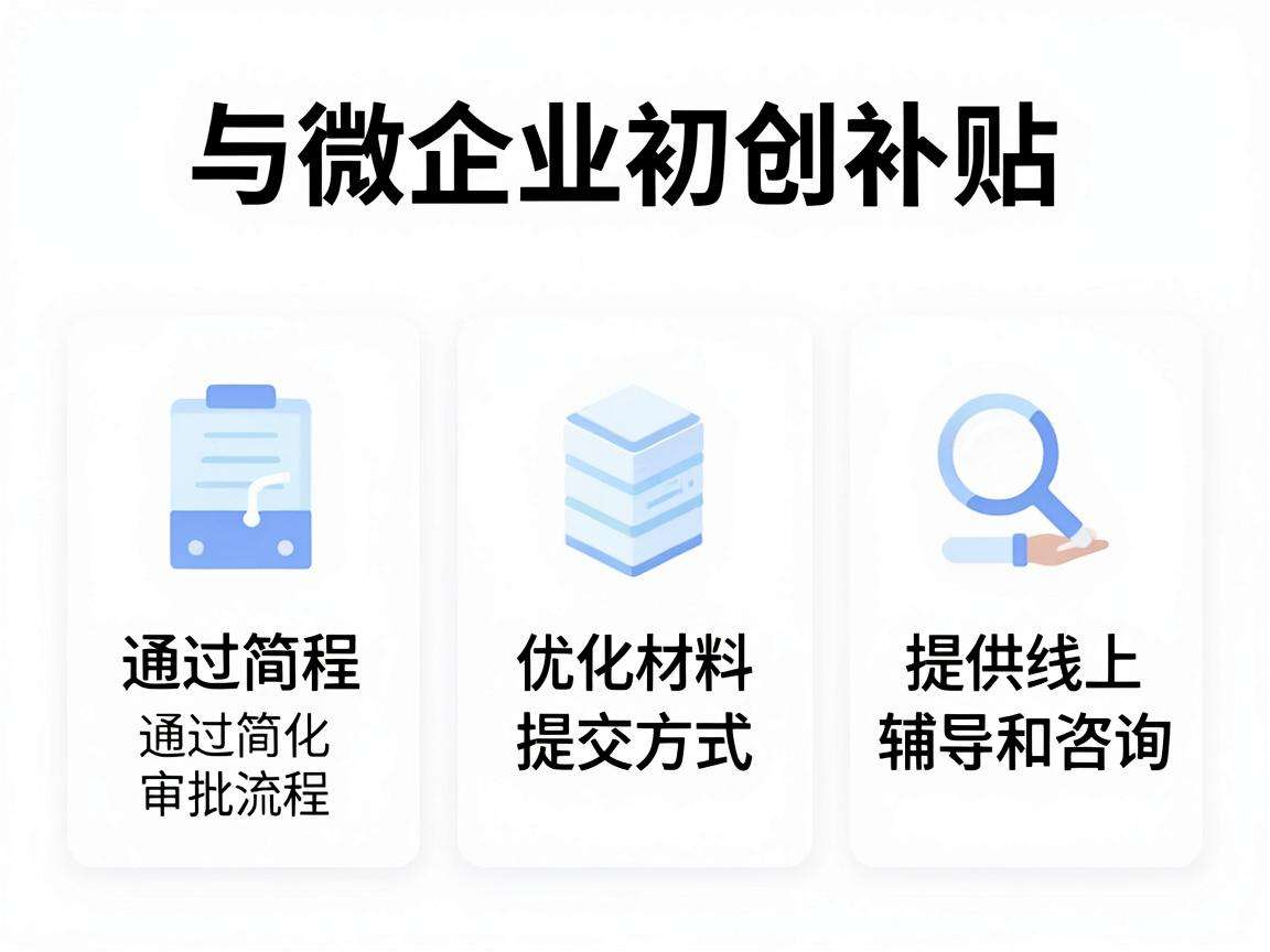 小微企业初创补贴怎么申请能更快拿到全额扶持资金