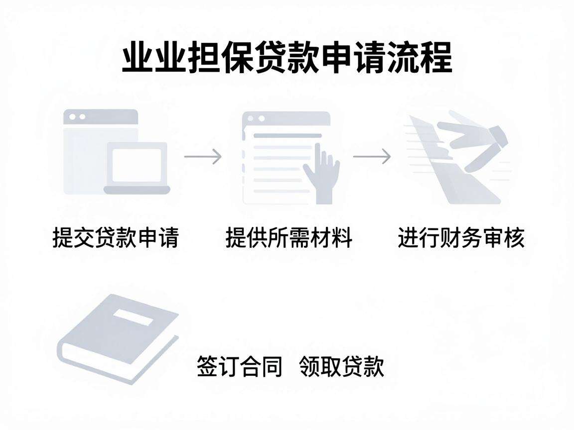 想申请创业担保贷款需要满足哪些条件和流程