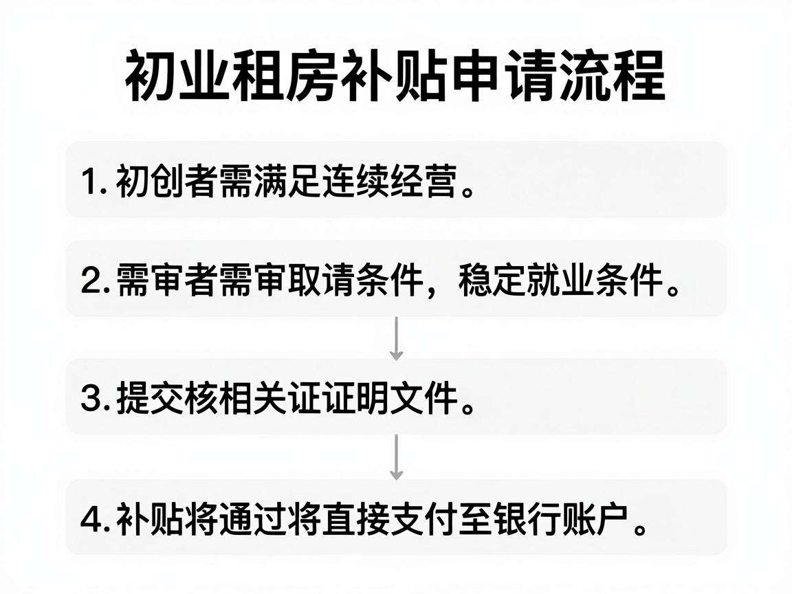 初创者申请创业租房补贴需要满足哪些条件怎么走流程