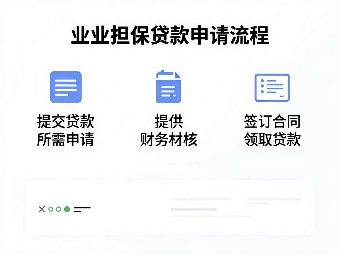 想申请创业担保贷款需要满足哪些条件和流程