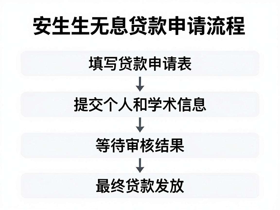 大学生无息贷款申请流程具体有哪些步骤