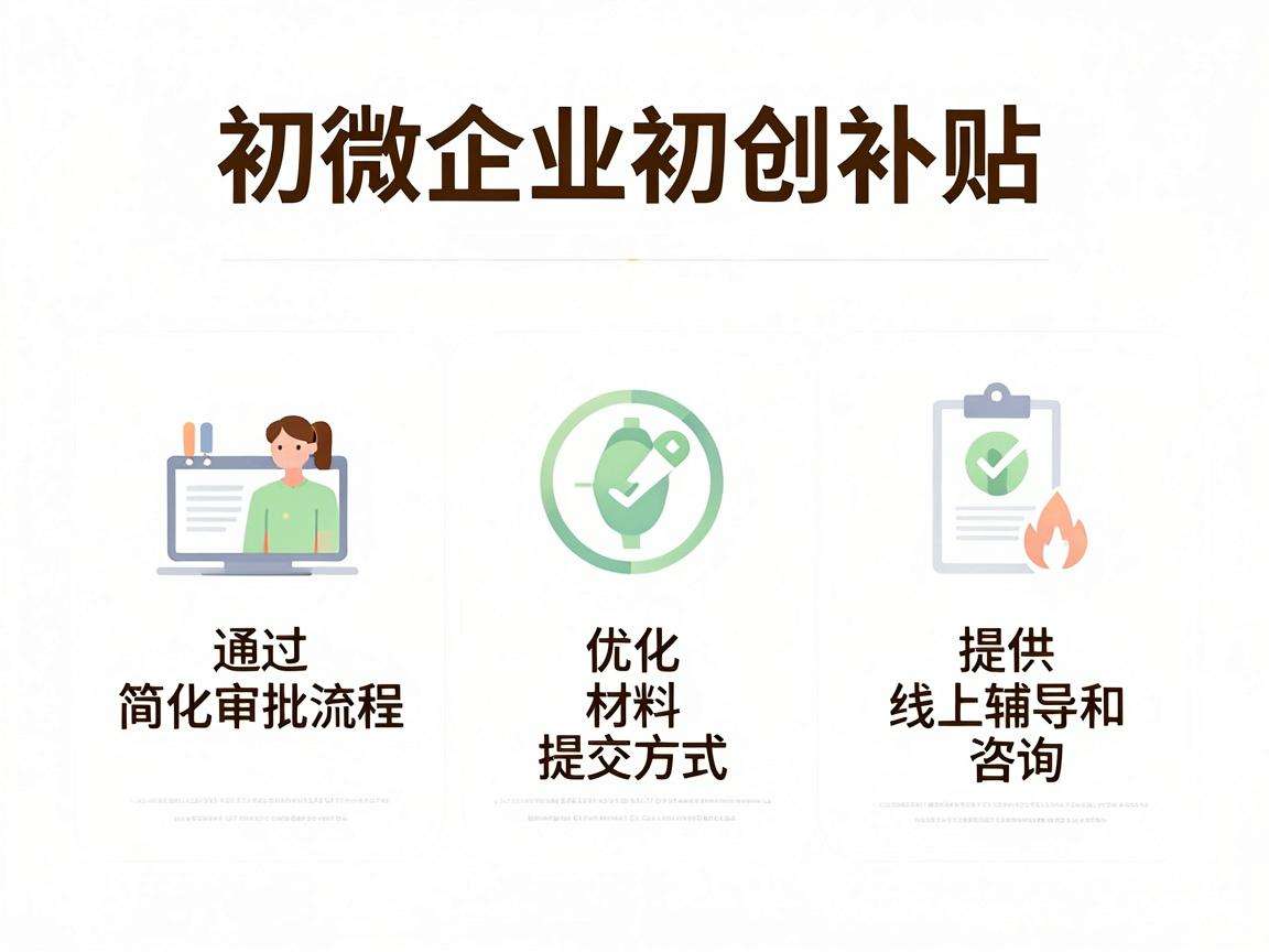 小微企业初创补贴怎么申请能更快拿到全额扶持资金