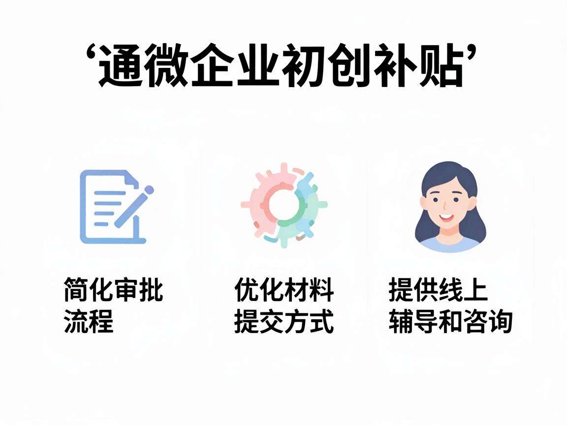 小微企业初创补贴怎么申请能更快拿到全额扶持资金