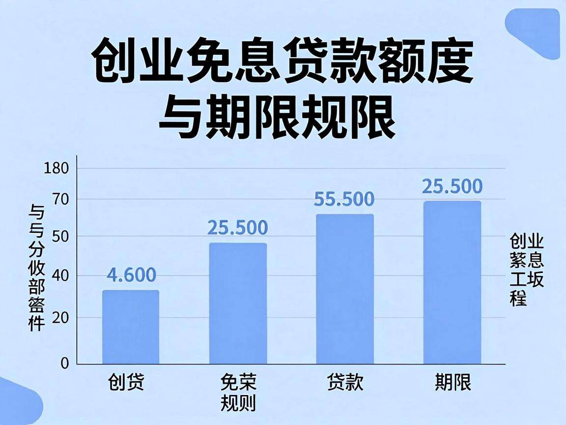 创业免息贷款额度多少期限多久申请前要弄清这些规则吗