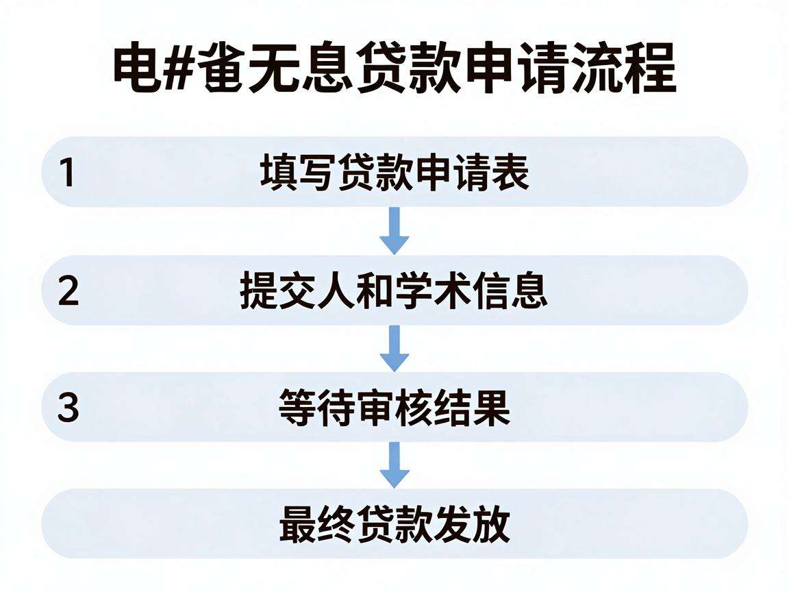 大学生无息贷款申请流程具体有哪些步骤