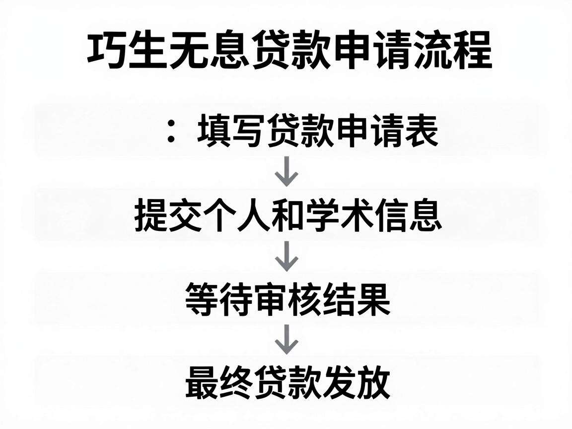 大学生无息贷款申请流程具体有哪些步骤