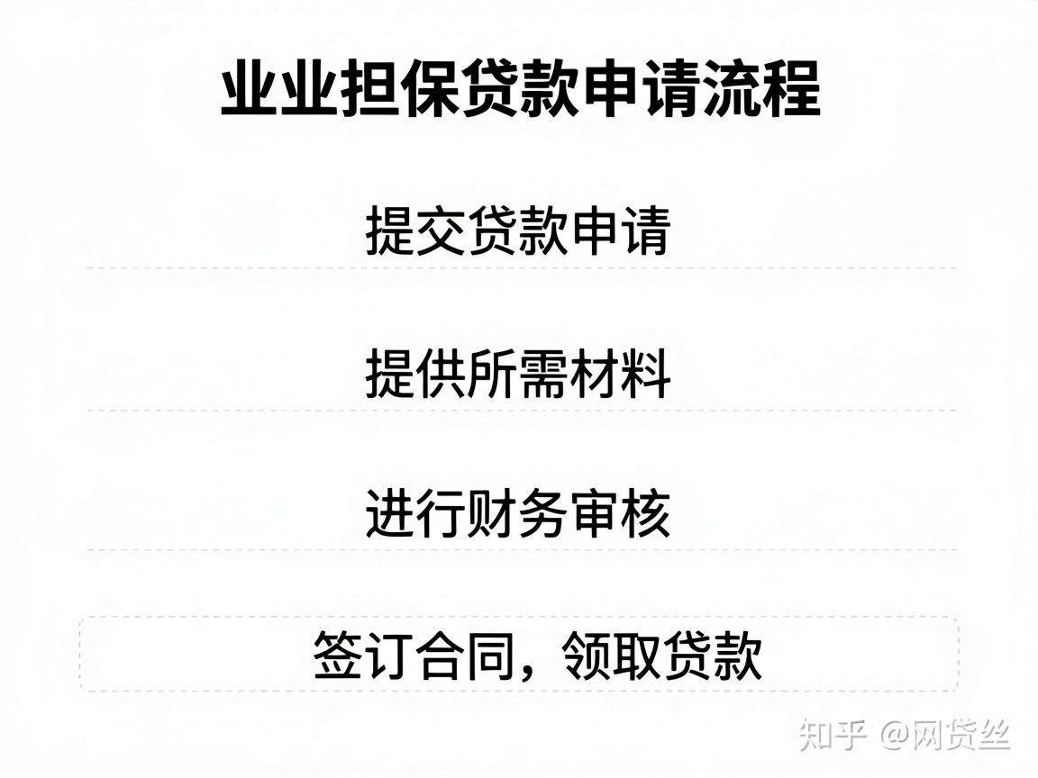 想申请创业担保贷款需要满足哪些条件和流程