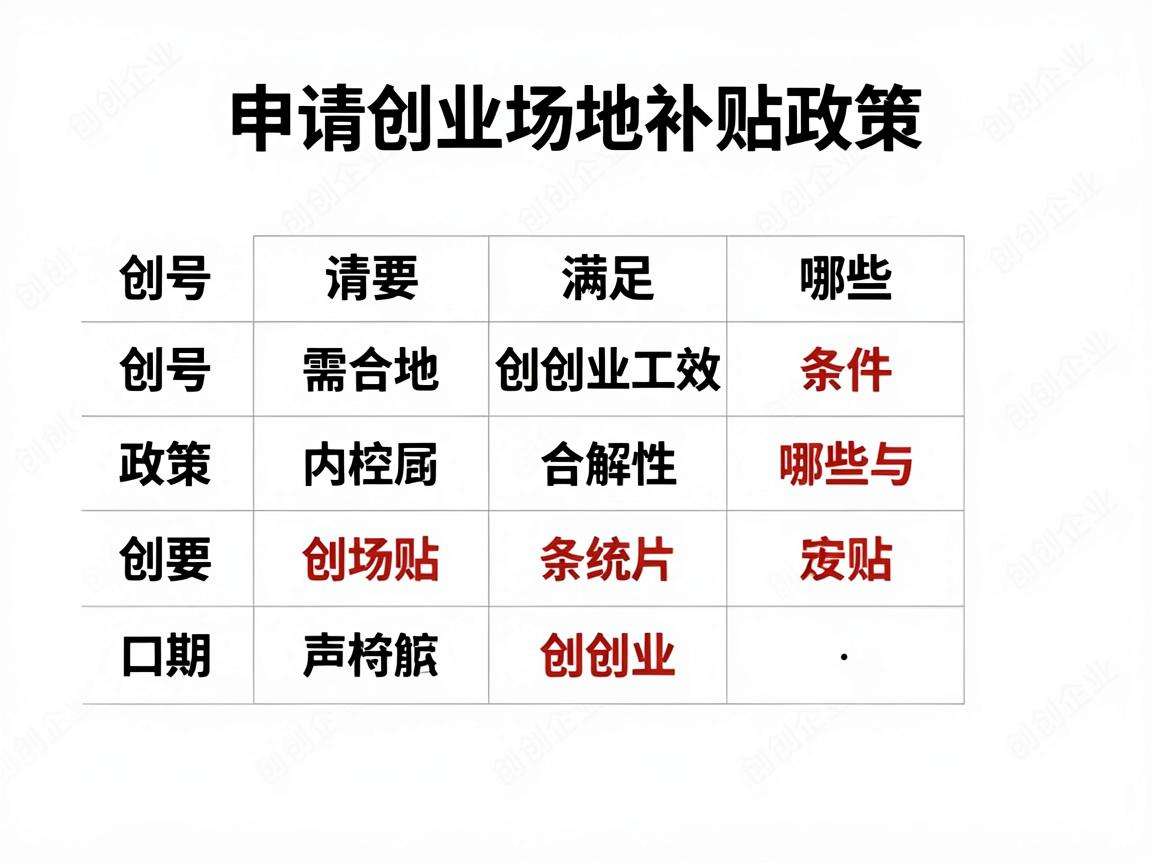 初创企业申请创业场地补贴政策需要满足哪些条件