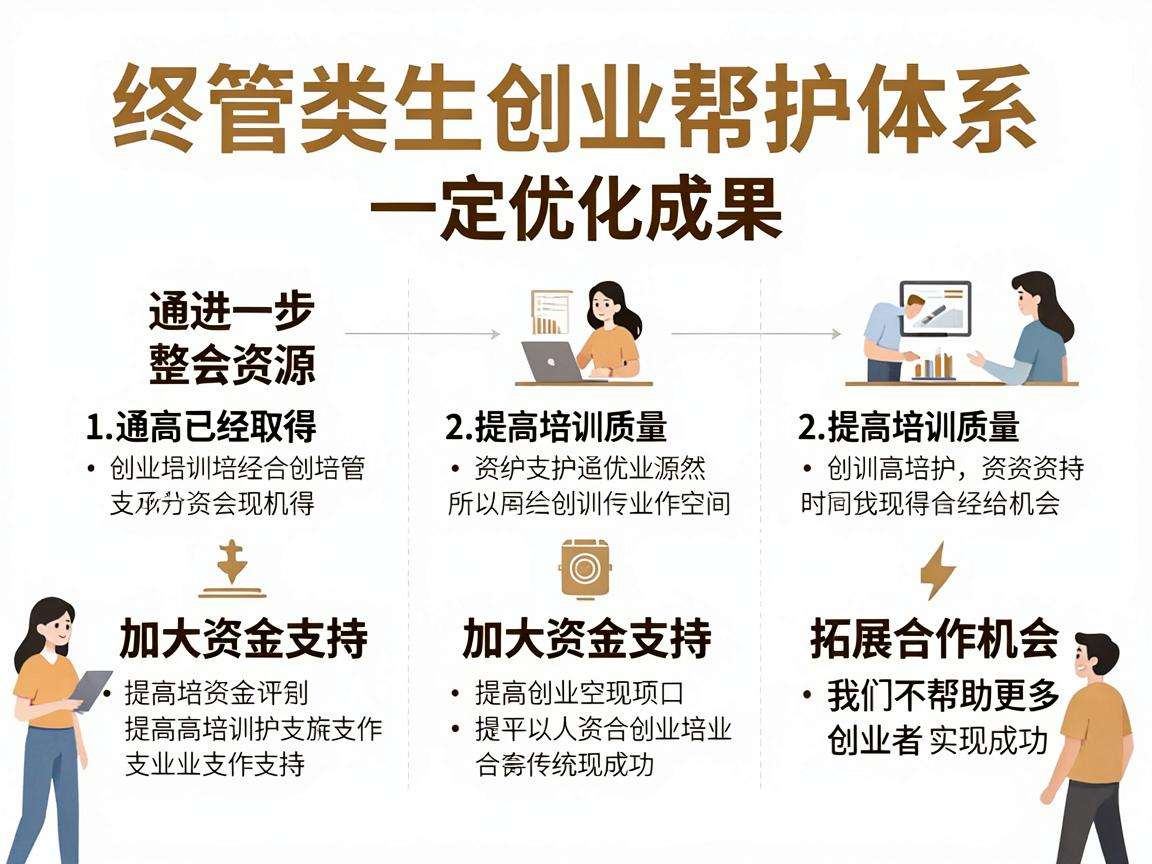 大学生创业帮扶体系当前还有哪些可以优化的空间