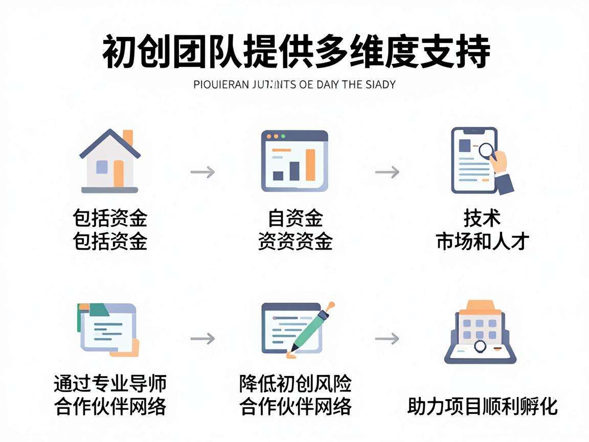 创业项目孵化配套服务要覆盖哪些维度才能真正降低初创团队风险