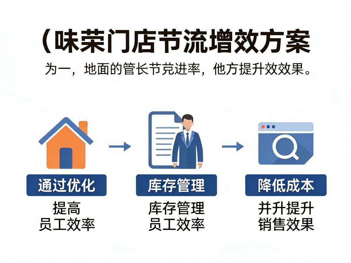 线下门店节流增效方案有哪些可落地的实用方向