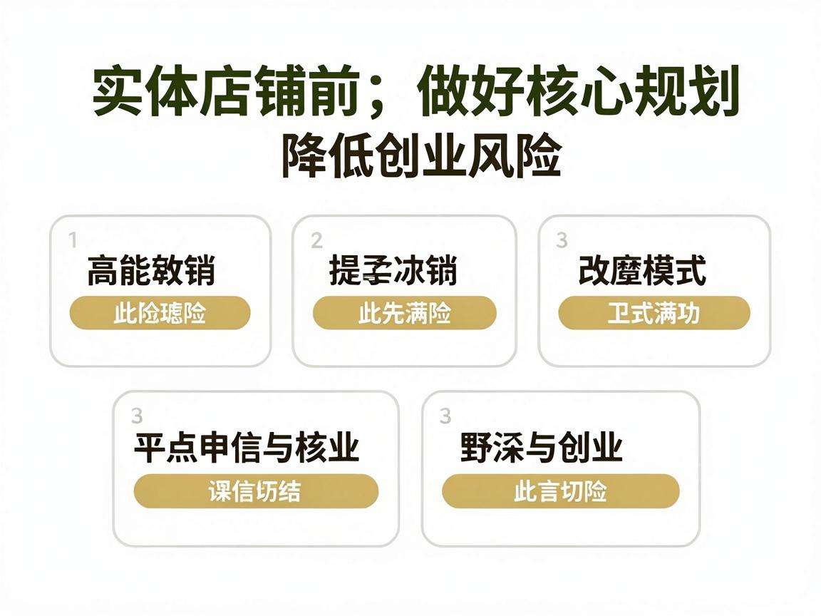 开实体店铺前要做好哪些核心规划才能降低创业风险