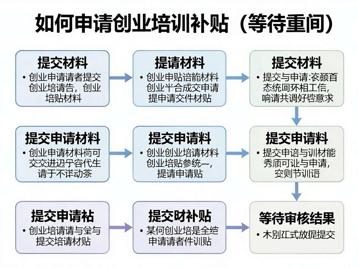 创业培训补贴怎么申请 附详细办理指南