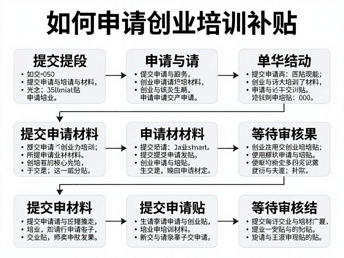 创业培训补贴怎么申请 附详细办理指南
