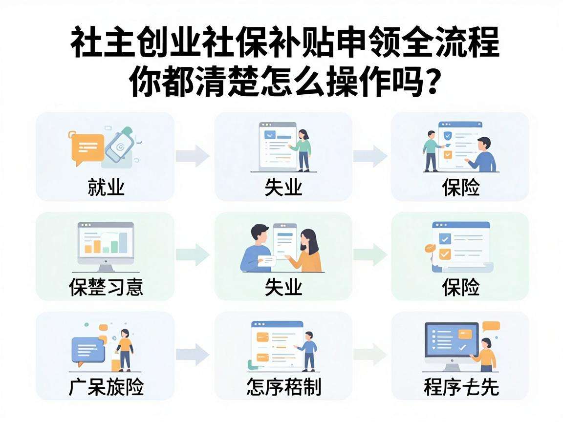 自主创业社保补贴申领全流程你都清楚怎么操作吗