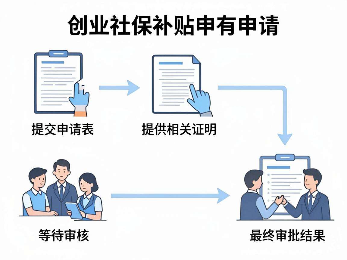 创业社保补贴申请流程具体有哪些操作步骤